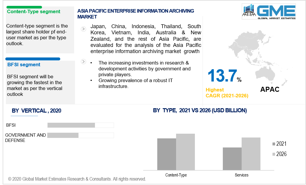 asia pacific enterprise information archiving market